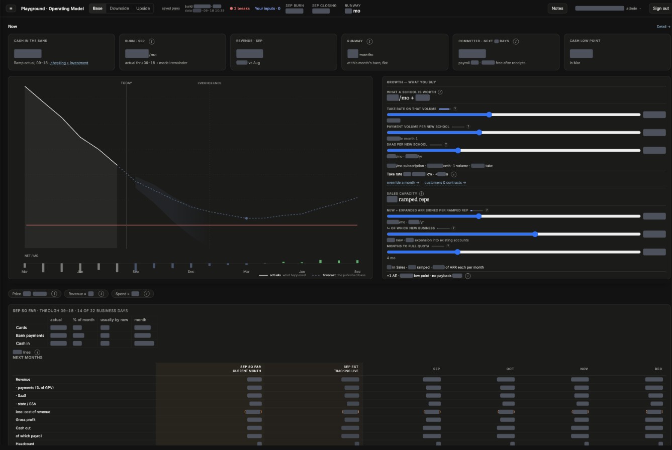 Operating model dashboard