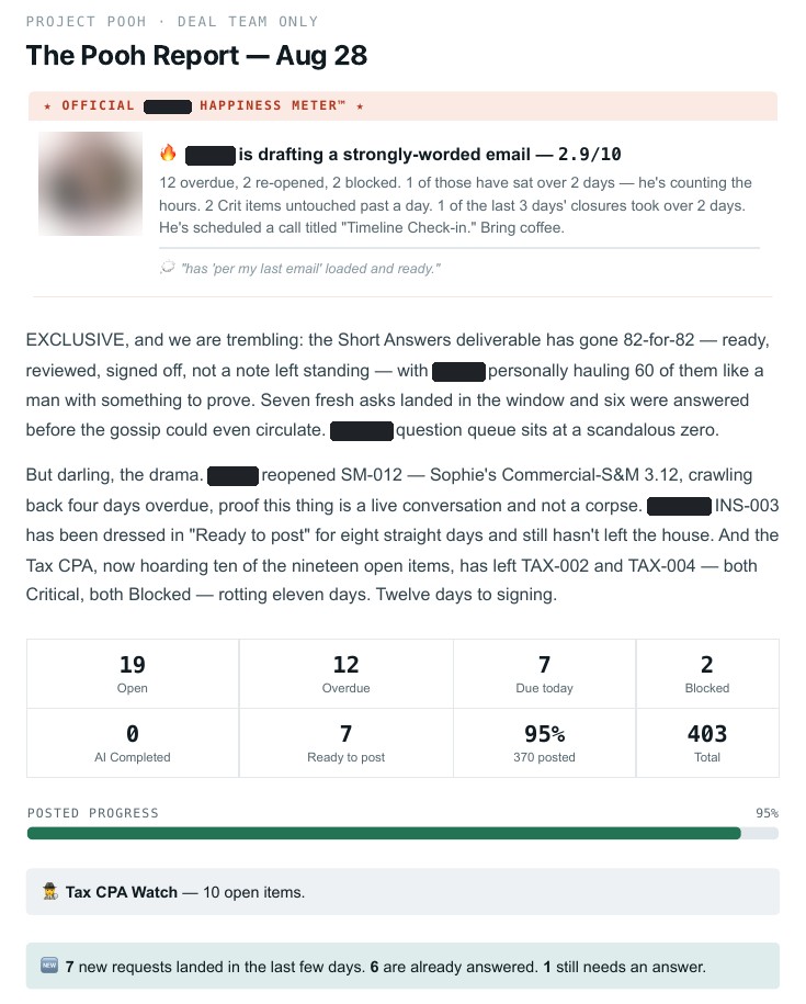 Nightly report twelve days before signing