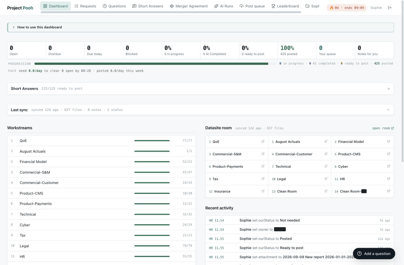 Deal tracker dashboard